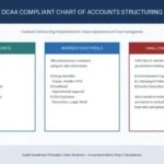 Why DCAA Compliance Starts With Your Chart of Accounts